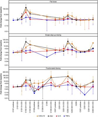 Phase 1, first-in-human study of TYRP1-TCB (RO7293583), a novel TYRP1-targeting CD3 T-cell engager, in metastatic melanoma: active drug monitoring to assess the impact of immune response on drug exposure